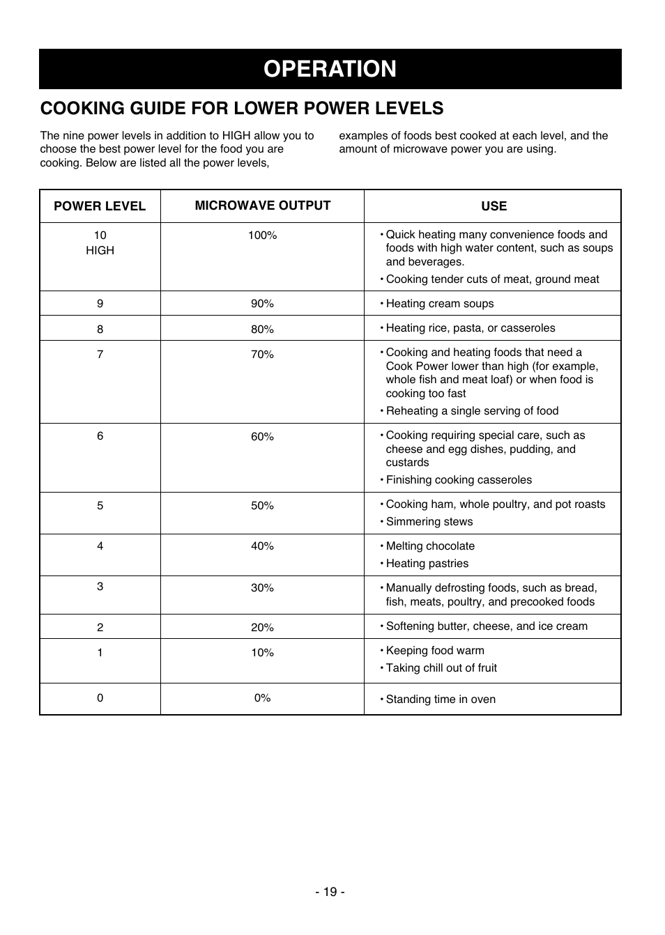 Operation, Cooking guide for lower power levels | LG LMVH1711ST User Manual | Page 19 / 48