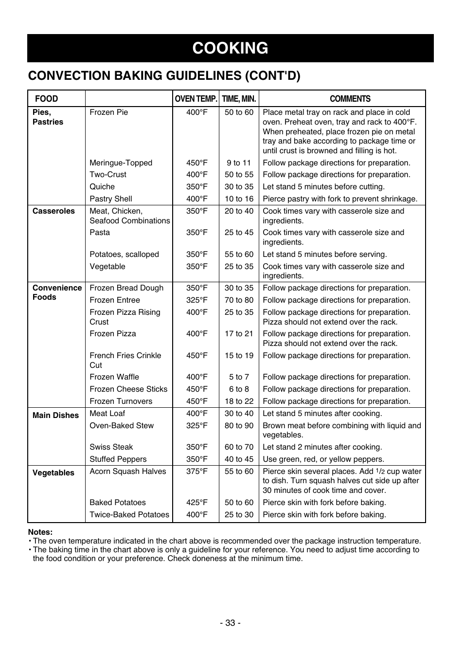 Cooking, Convection baking guidelines (cont'd) | LG LMVH1711ST User Manual | Page 33 / 48