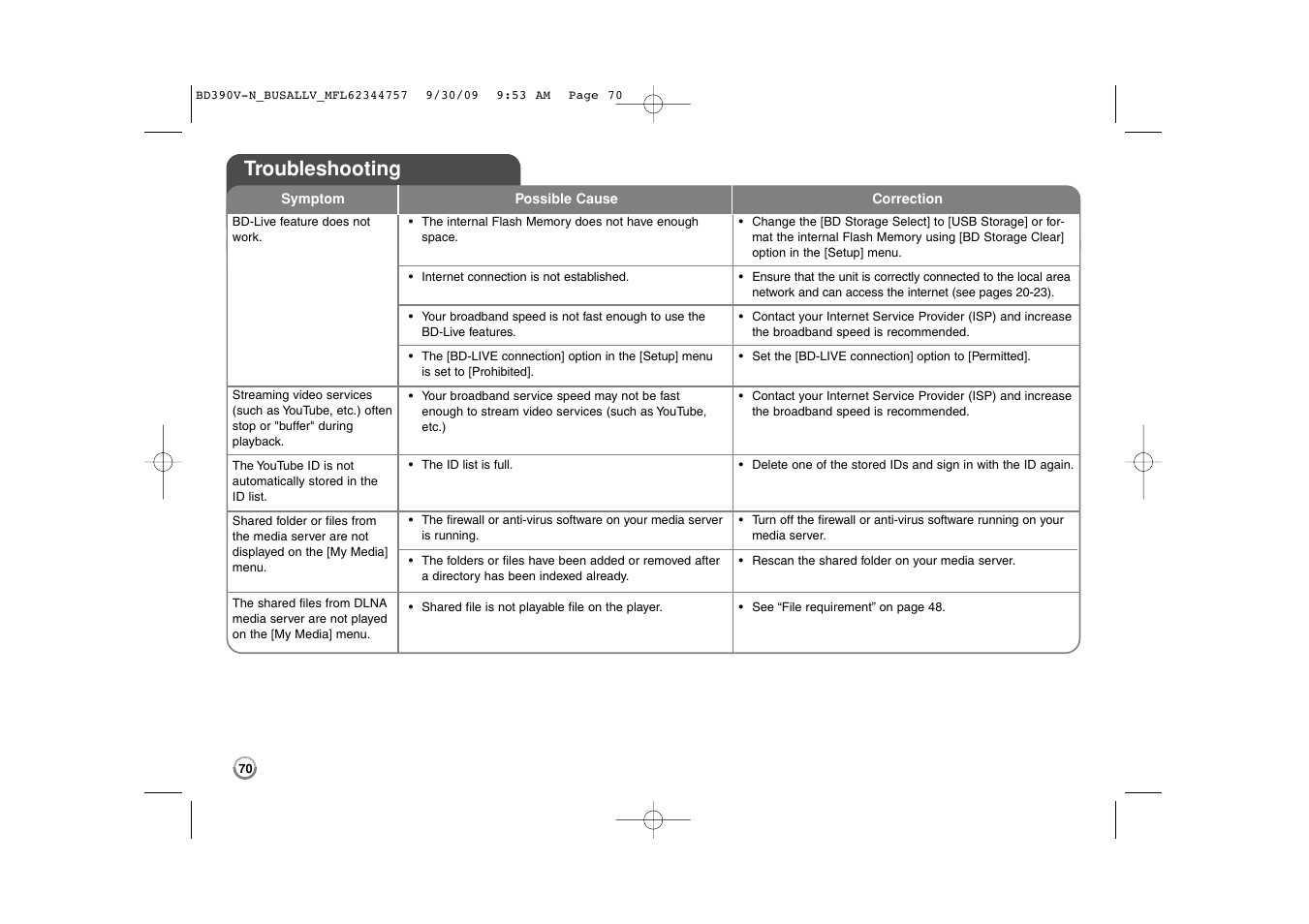 Troubleshooting | LG BD390 User Manual | Page 70 / 76