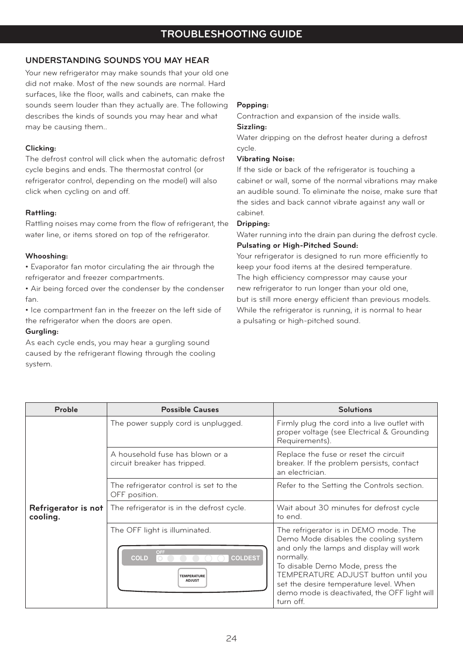Troubleshooting guide | LG LTC20380ST User Manual | Page 25 / 35