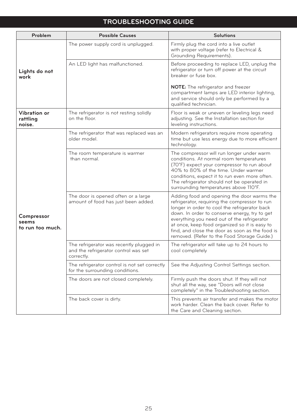 Troubleshooting guide | LG LTC20380ST User Manual | Page 26 / 35