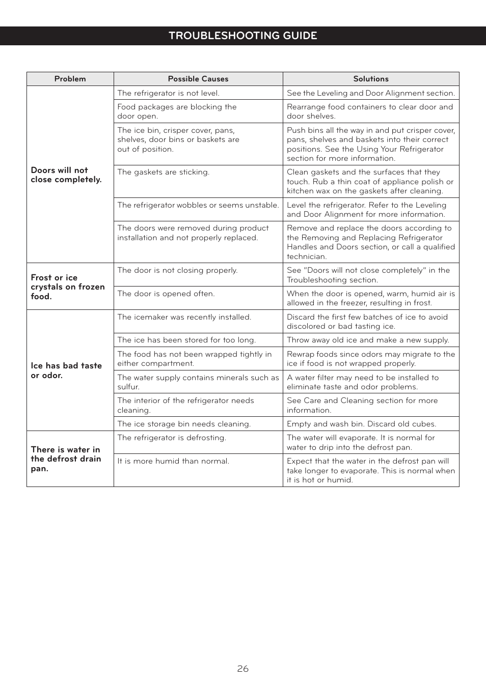 Troubleshooting guide | LG LTC20380ST User Manual | Page 27 / 35