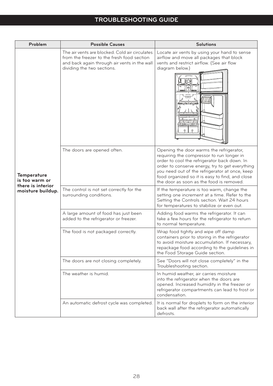 Troubleshooting guide | LG LTC20380ST User Manual | Page 29 / 35