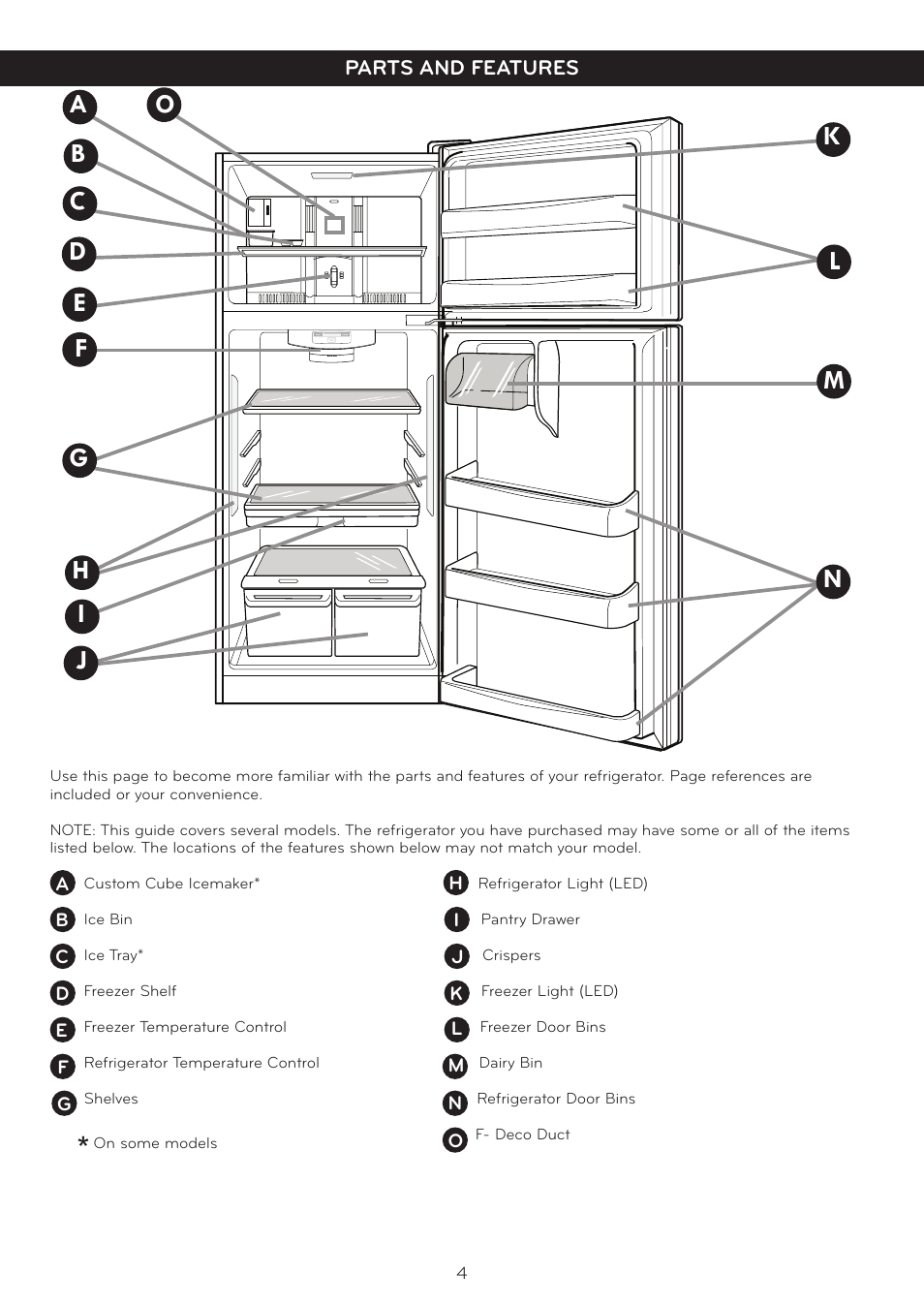 LG LTC20380ST User Manual | Page 5 / 35