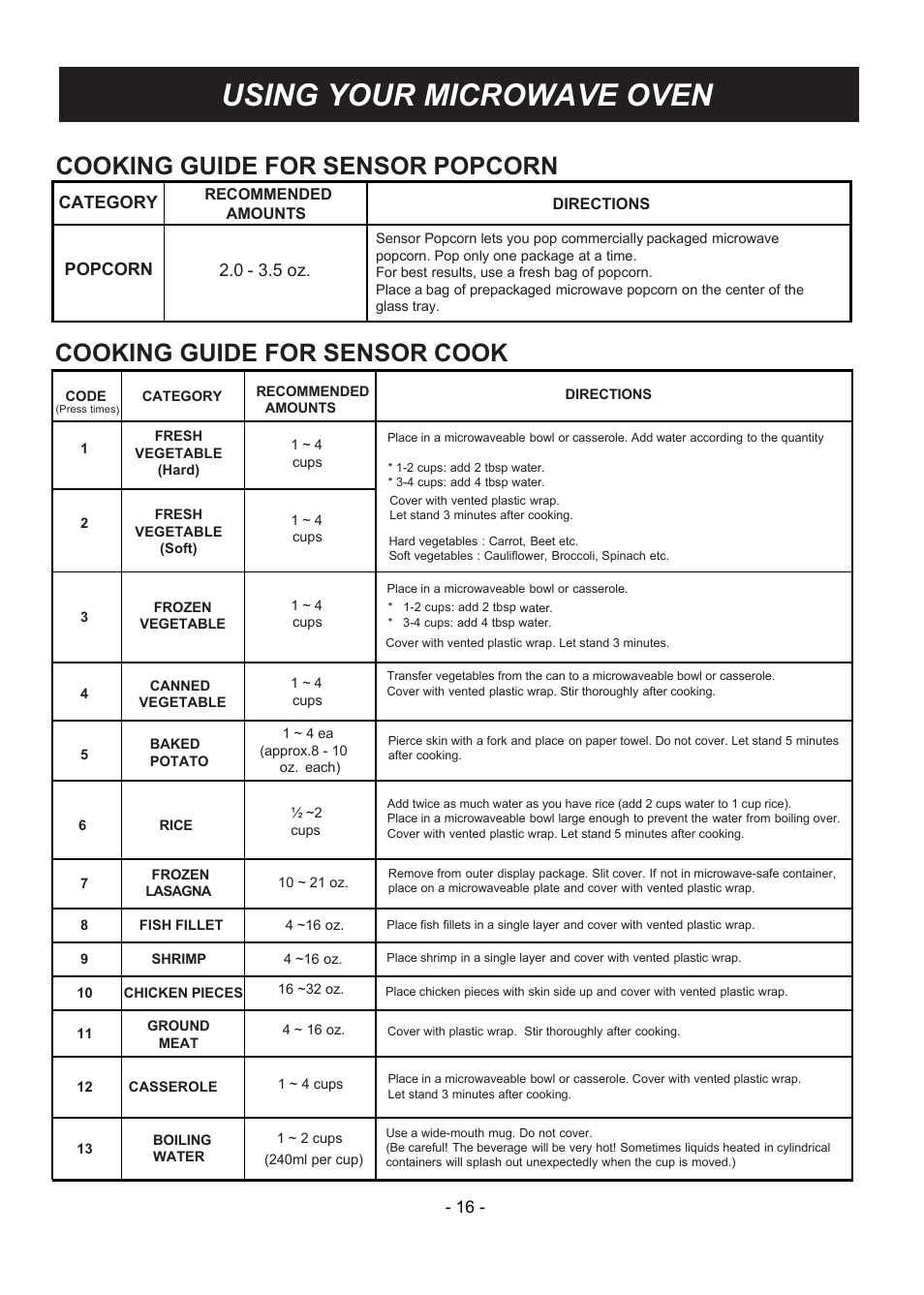 Using your microwave oven, Cooking guide for sensor popcorn, Cooking guide for sensor cook | Popcorn 2.0 - 3.5 oz, Category | LG LMV1831ST User Manual | Page 16 / 32