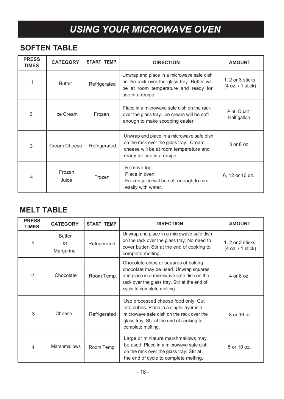 Using your microwave oven, Melt table, Soften table | LG LMV1831ST User Manual | Page 18 / 32