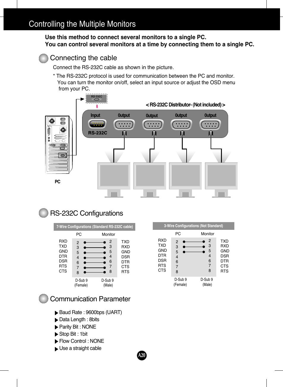 Controlling the multiple monitors, Connecting the cable, Rs-232c configurations | Communication parameter | LG L1730SF User Manual | Page 21 / 26