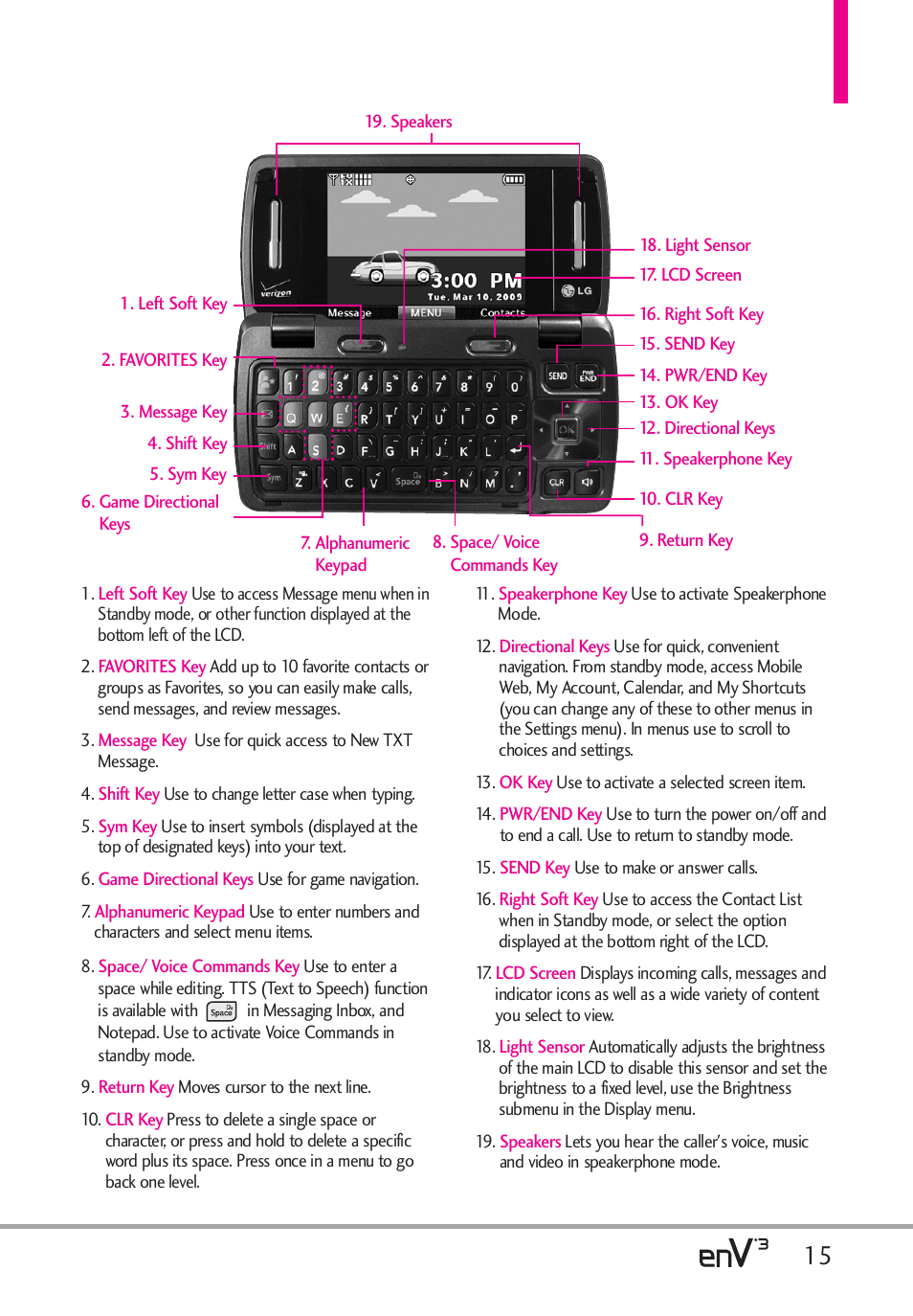 LG LGVX9200 User Manual | Page 17 / 317