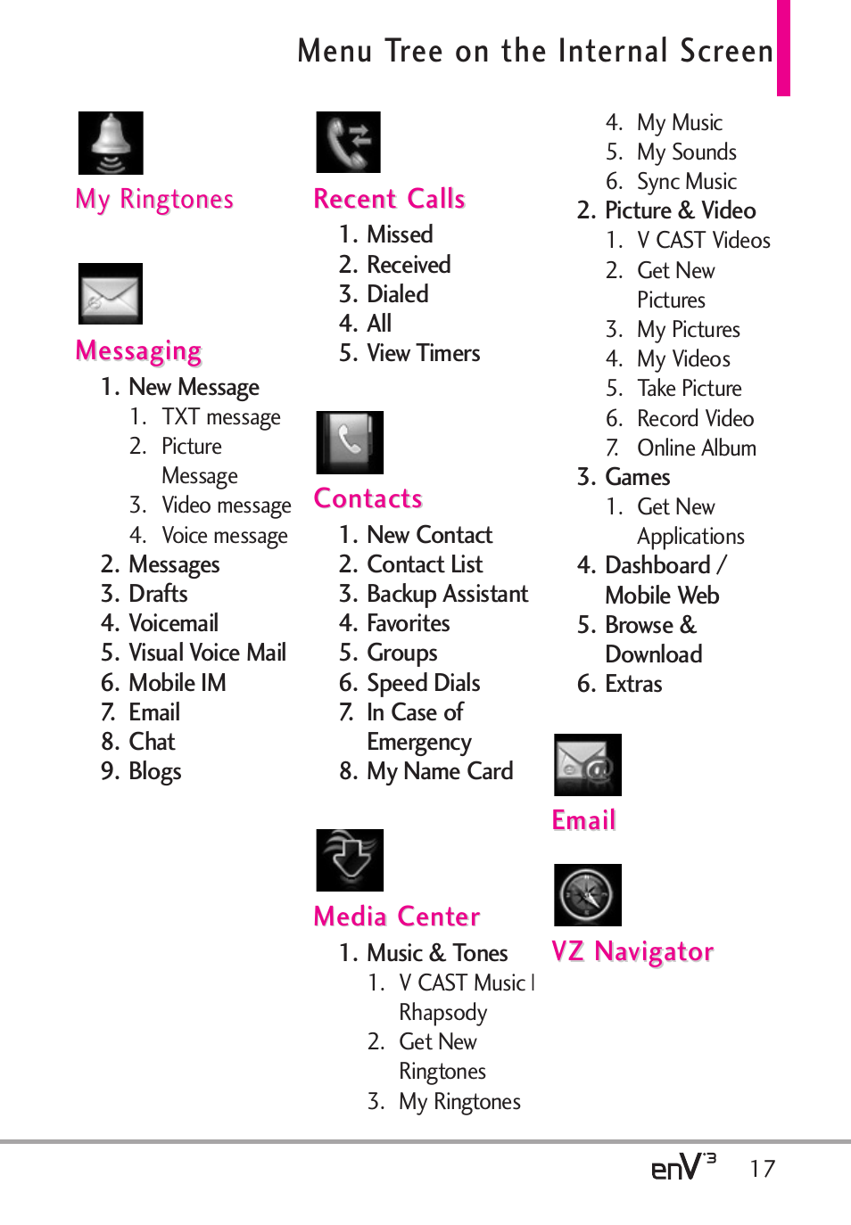 Menu tree on the internal screen | LG LGVX9200 User Manual | Page 19 / 317