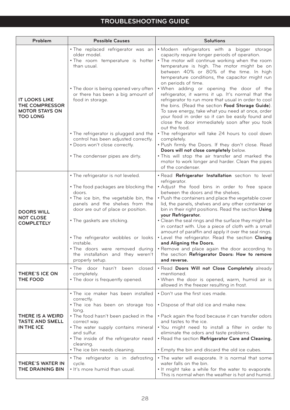 Troubleshooting guide | LG LFC20760SB User Manual | Page 29 / 31