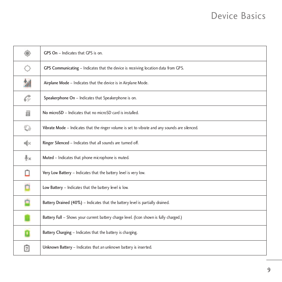 Device basics | LG LGVM701 User Manual | Page 11 / 221