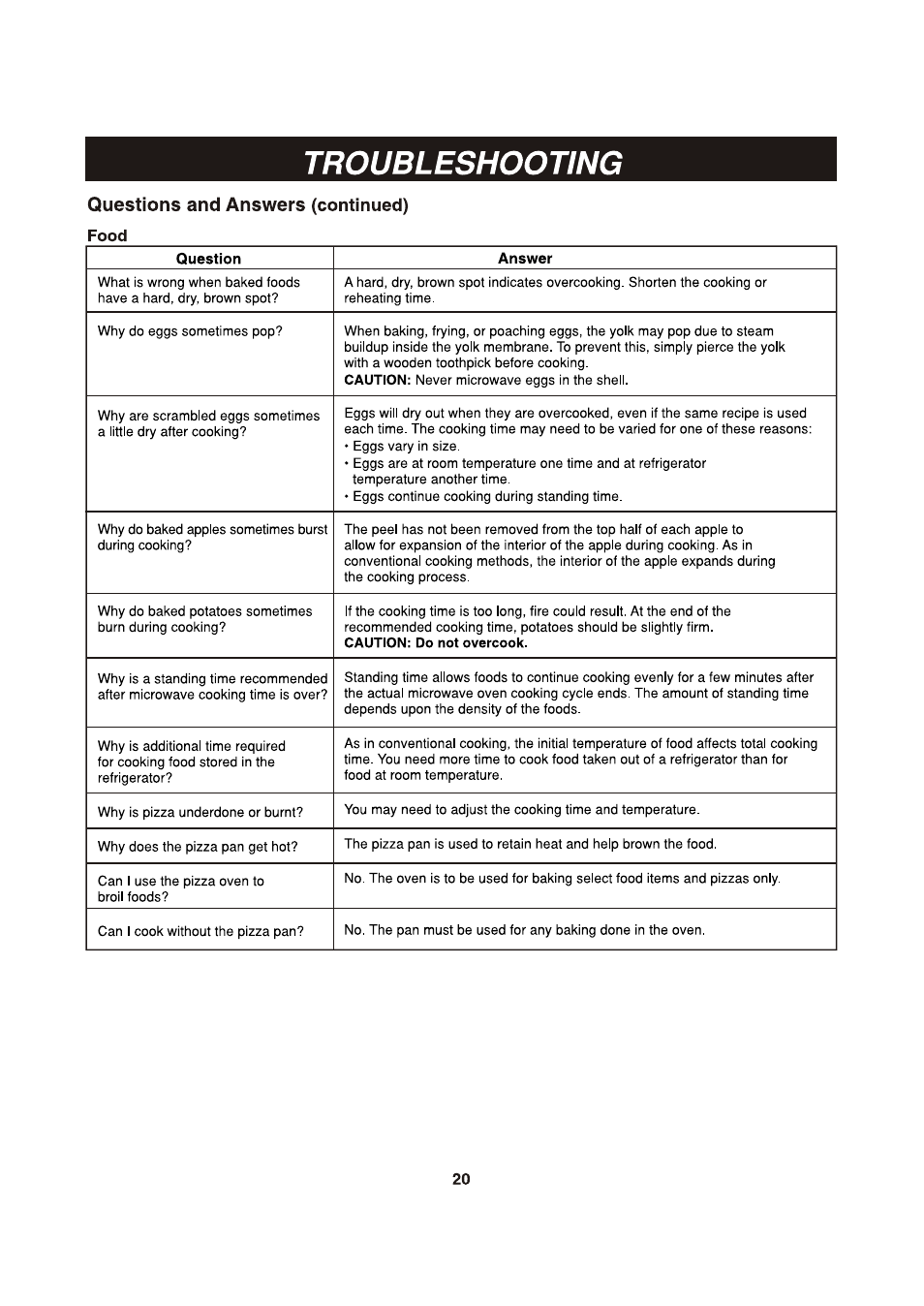 Questions and answers (continued) food, Troubleshooting | LG LCSP1110ST User Manual | Page 20 / 23
