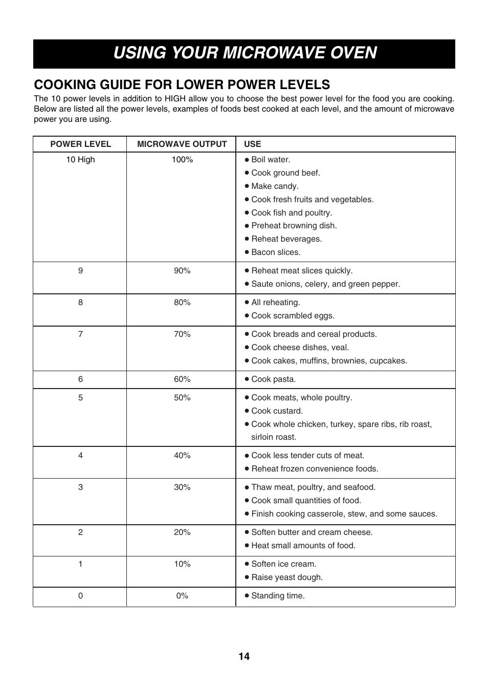 Using your microwave oven, Cooking guide for lower power levels | LG LMV2073WW User Manual | Page 14 / 36