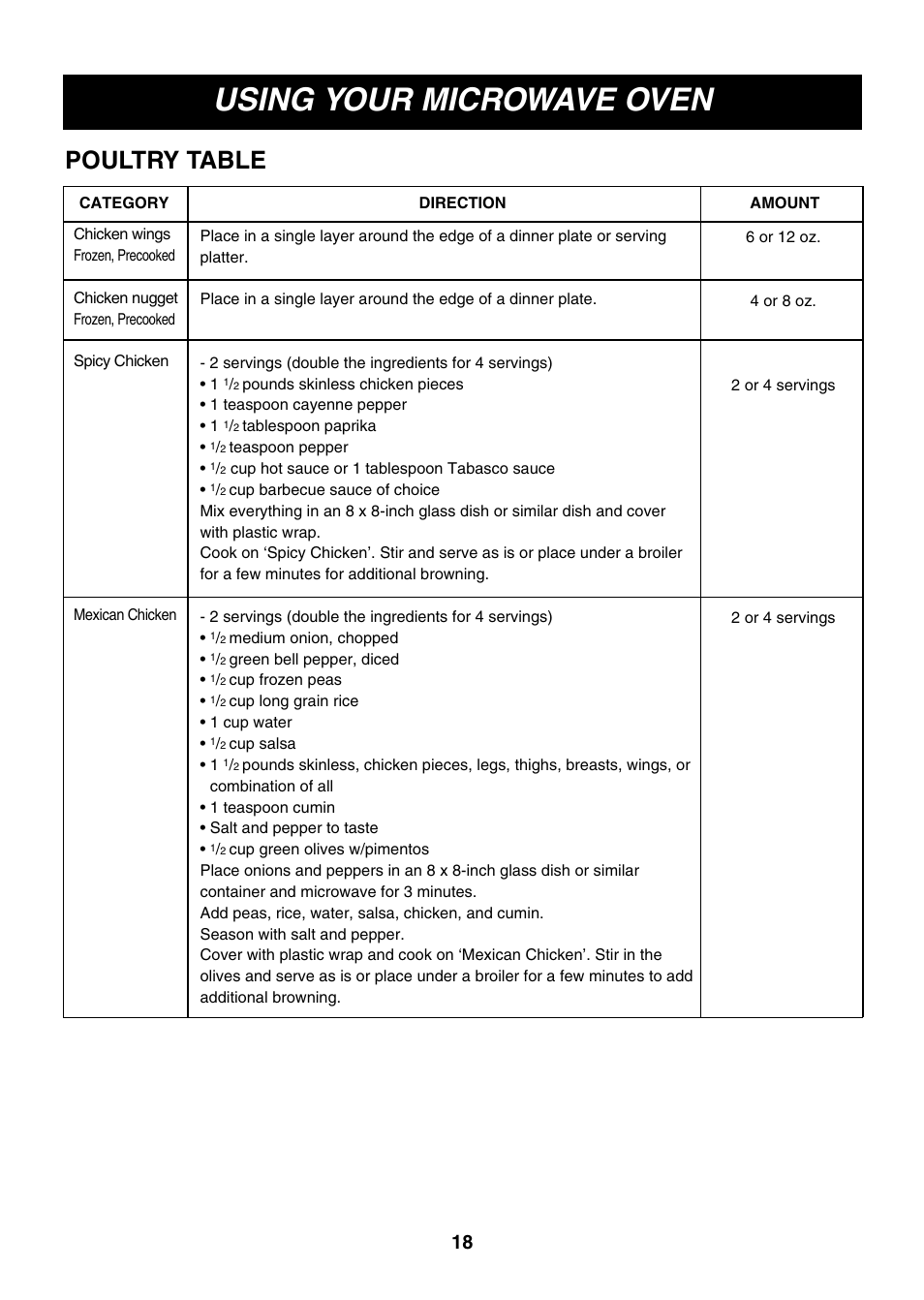 Using your microwave oven, Poultry table | LG LMV2073WW User Manual | Page 18 / 36
