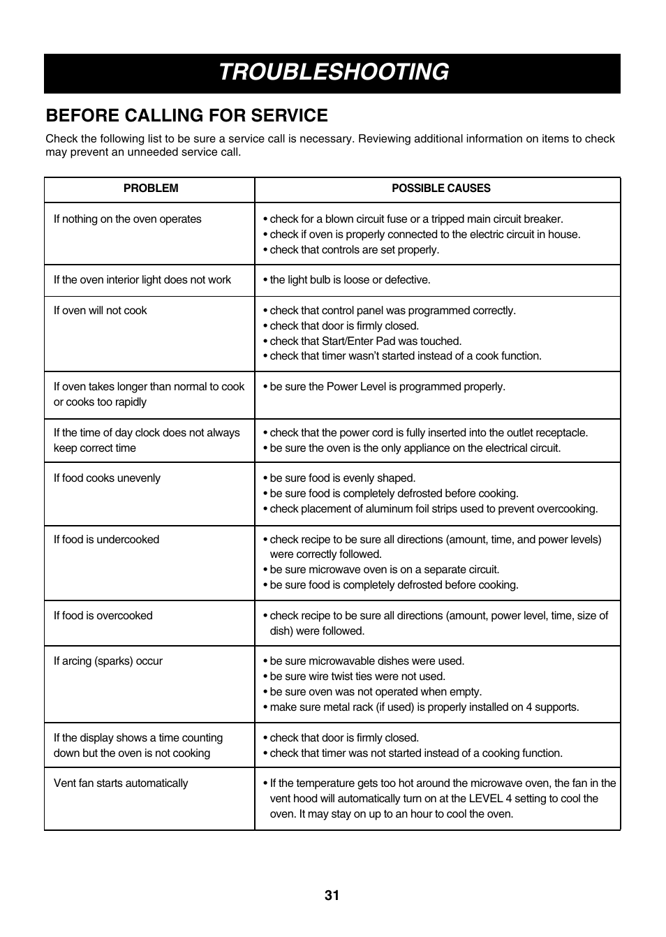 Troubleshooting, Before calling for service | LG LMV2073WW User Manual | Page 31 / 36