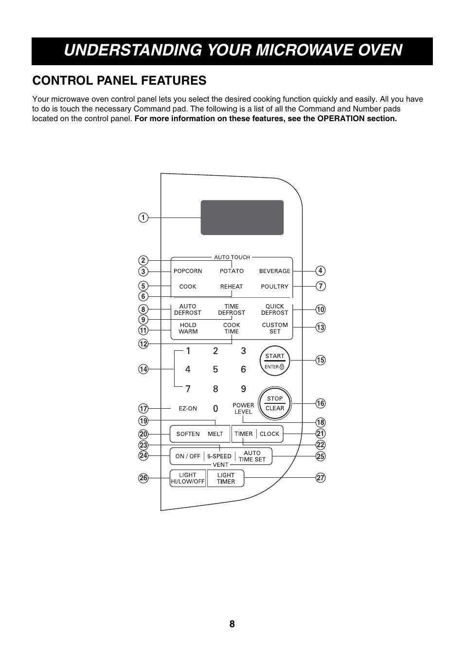 Understanding your microwave oven, Control panel features | LG LMV2073WW User Manual | Page 8 / 36