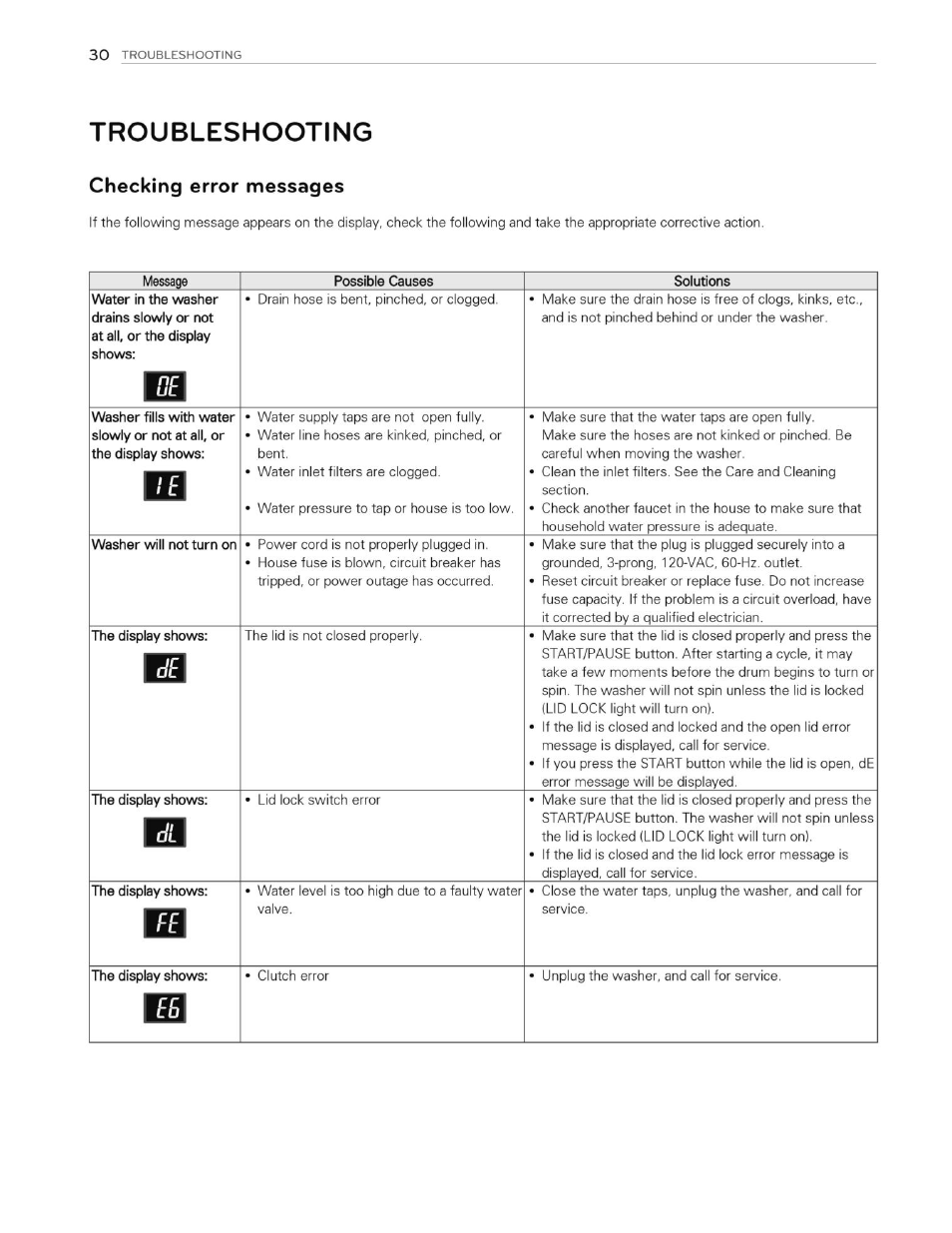 Troubleshooting, Checking error messages | LG WT4870CW User Manual | Page 30 / 76