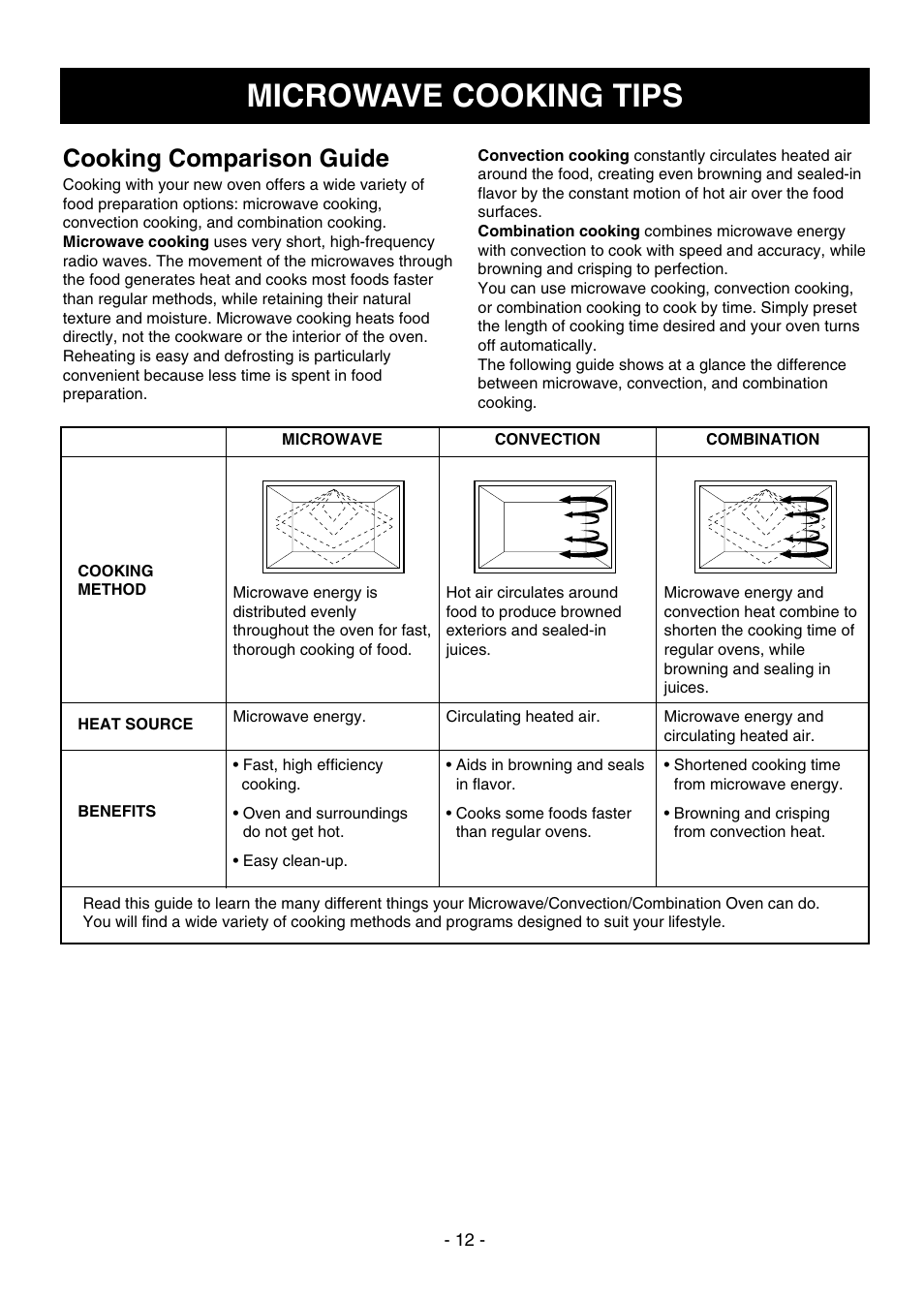 Microwave cooking tips, Cooking comparison guide | LG LMVH1750ST User Manual | Page 12 / 49