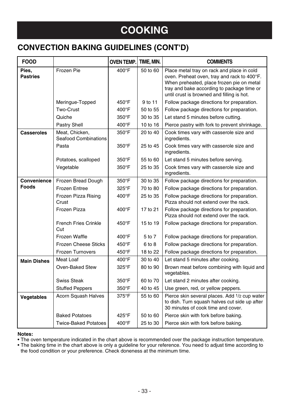 Cooking, Convection baking guidelines (cont'd) | LG LMVH1750ST User Manual | Page 33 / 49