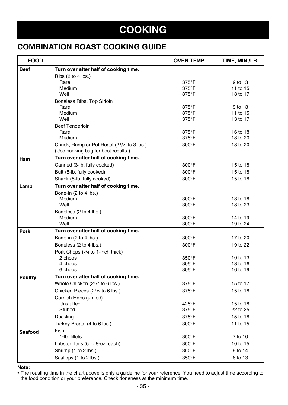 Cooking, Combination roast cooking guide | LG LMVH1750ST User Manual | Page 35 / 49