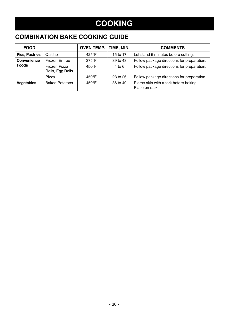 Cooking, Combination bake cooking guide | LG LMVH1750ST User Manual | Page 36 / 49