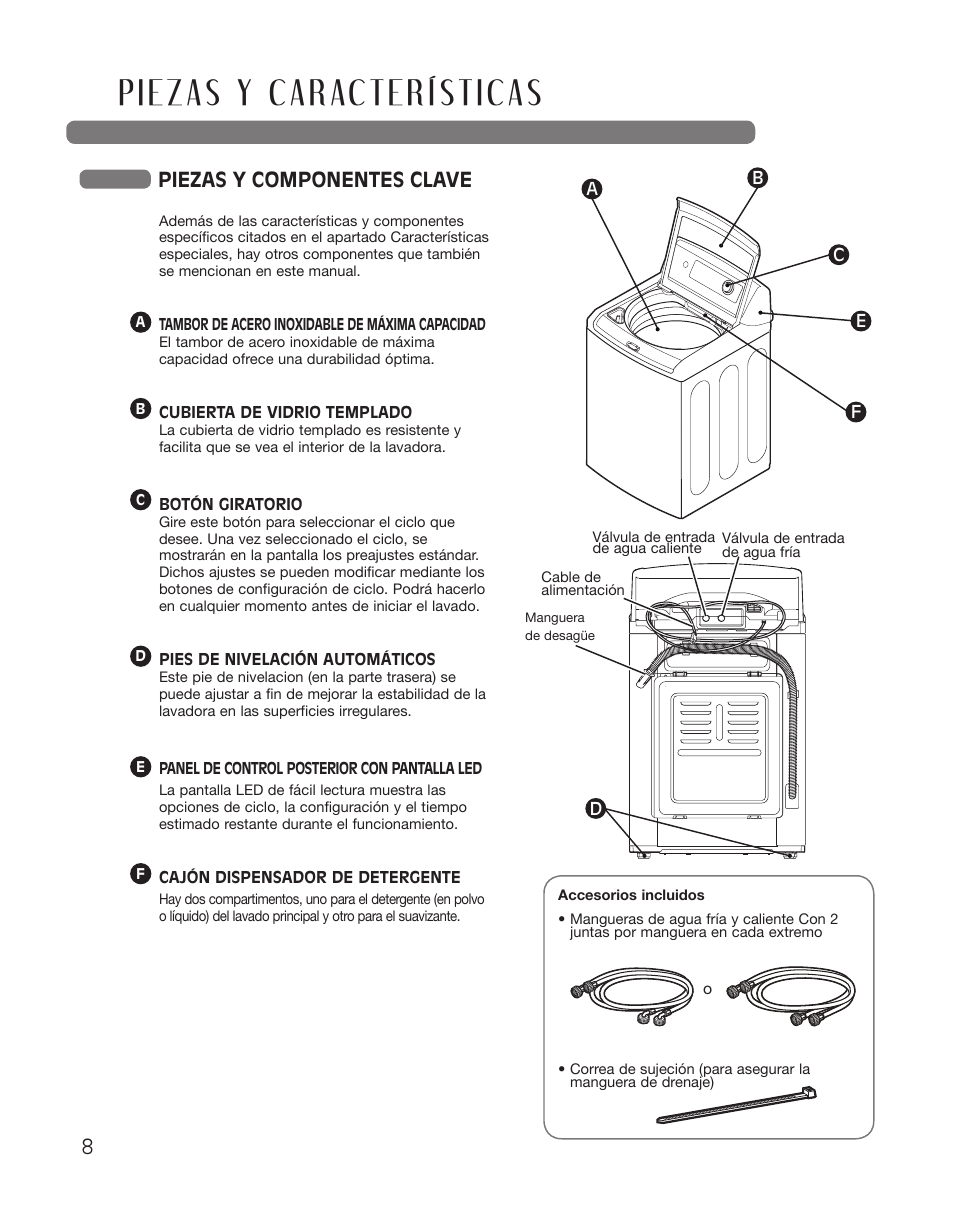 Piezas y componentes clave | LG WT5001CW User Manual | Page 42 / 68
