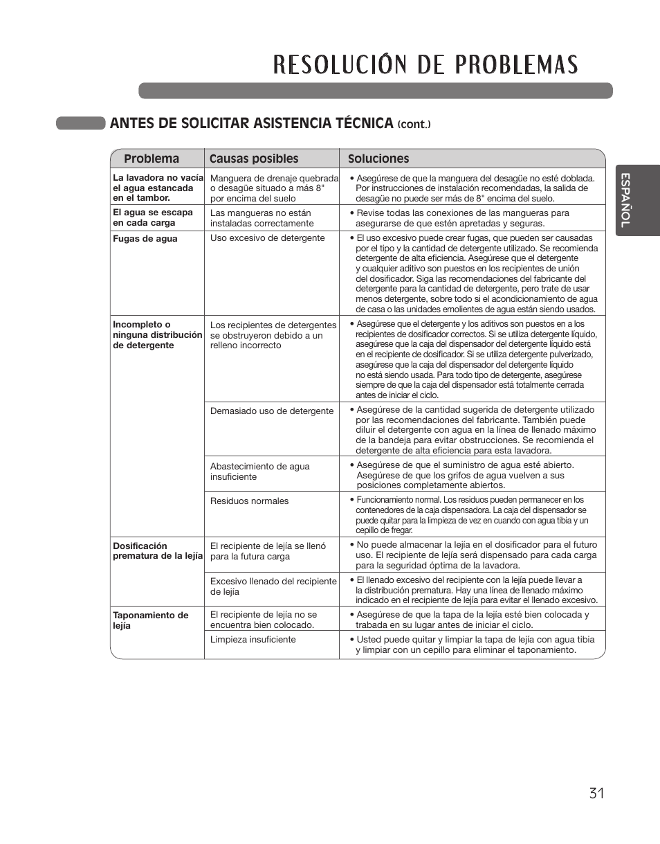 Antes de solicitar asistencia técnica, Esp añol | LG WT5001CW User Manual | Page 65 / 68