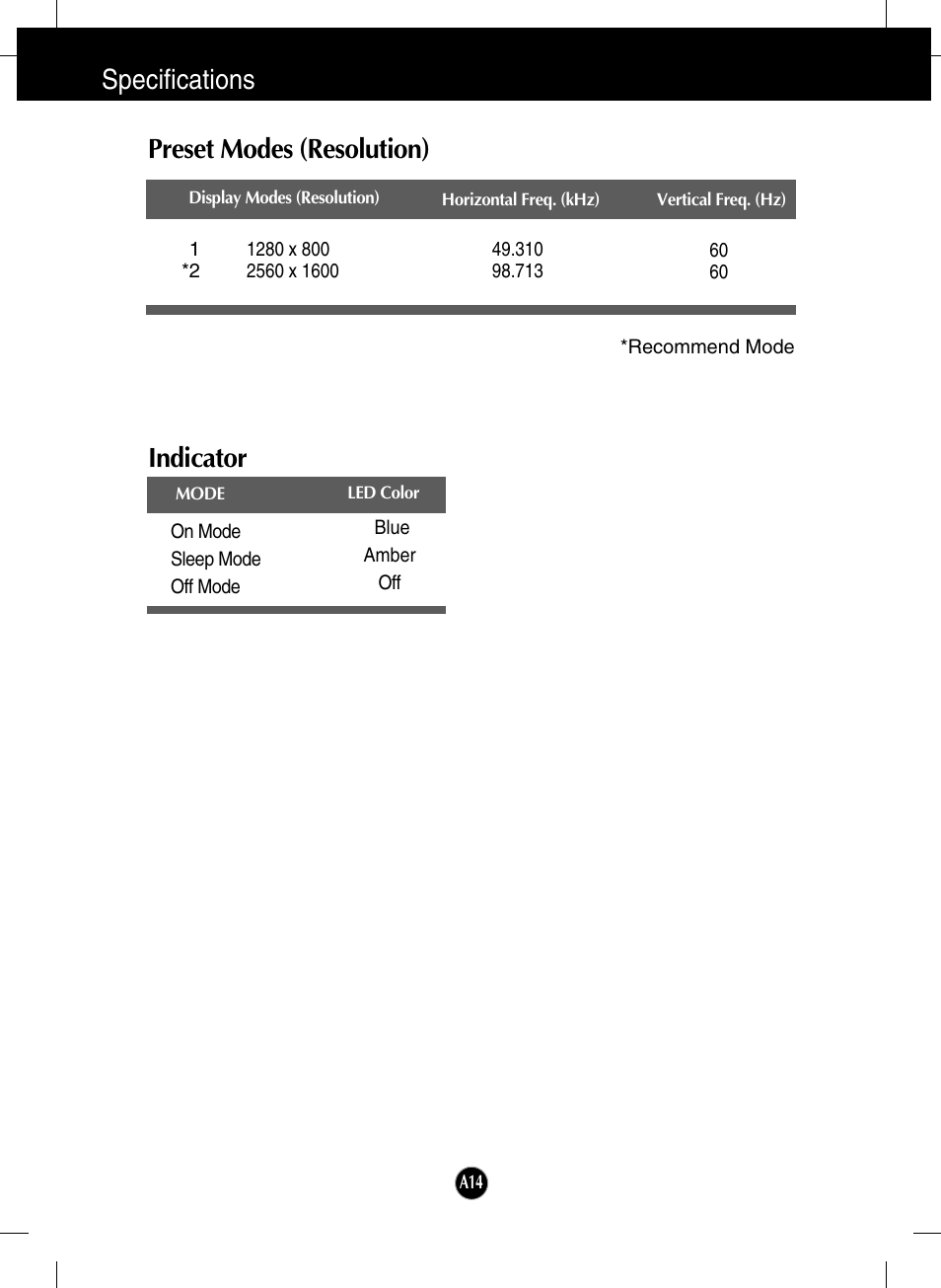 Preset modes (resolution), Indicator, Specifications preset modes (resolution) | LG W3000H User Manual | Page 15 / 17