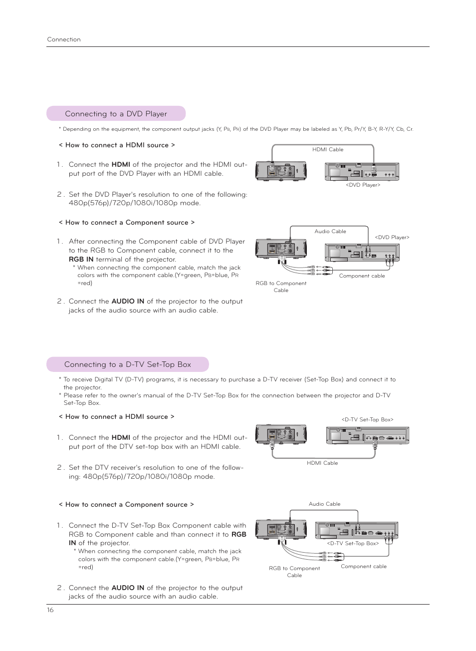 Connecting to a dvd player, Connecting to a d-tv set-top box | LG HX301G User Manual | Page 16 / 44