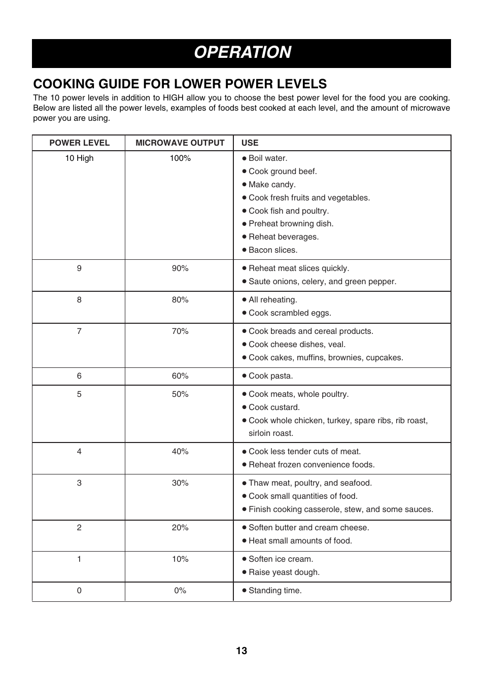 Operation, Cooking guide for lower power levels | LG LMVM2055SB User Manual | Page 13 / 35