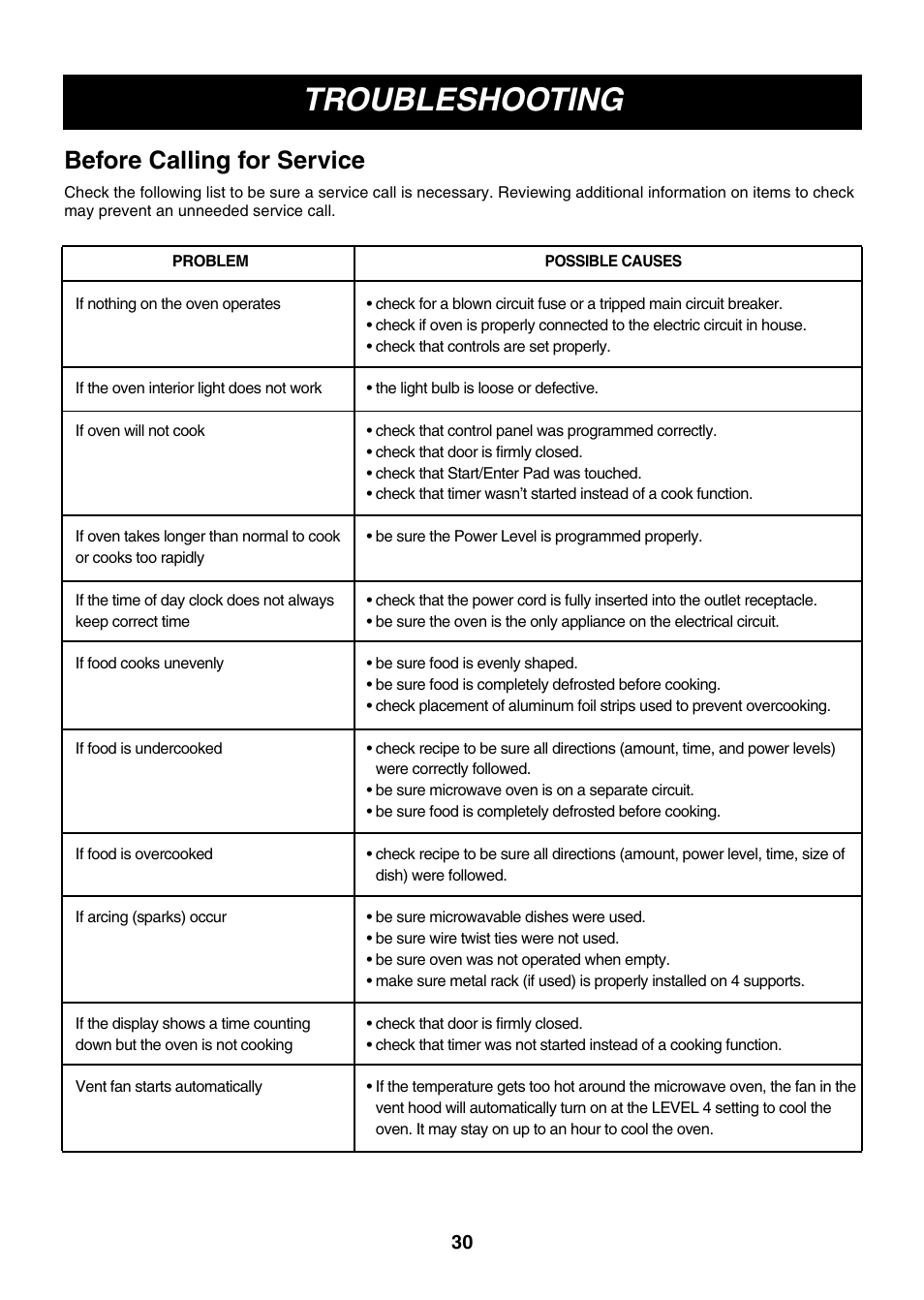 Troubleshooting, Before calling for service | LG LMVM2055SB User Manual | Page 30 / 35