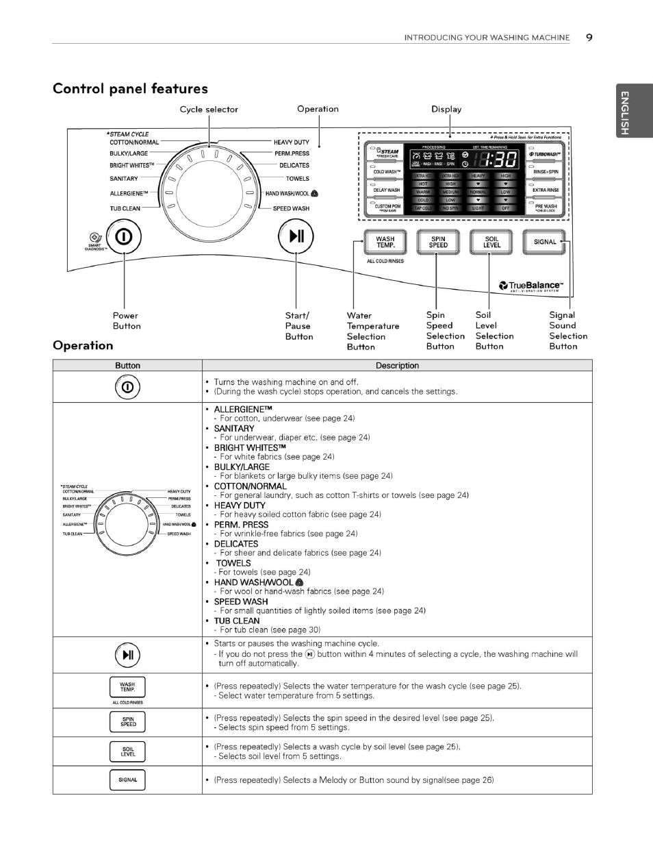 Control panel features, Operation | LG WM3070HWA User Manual | Page 10 / 81