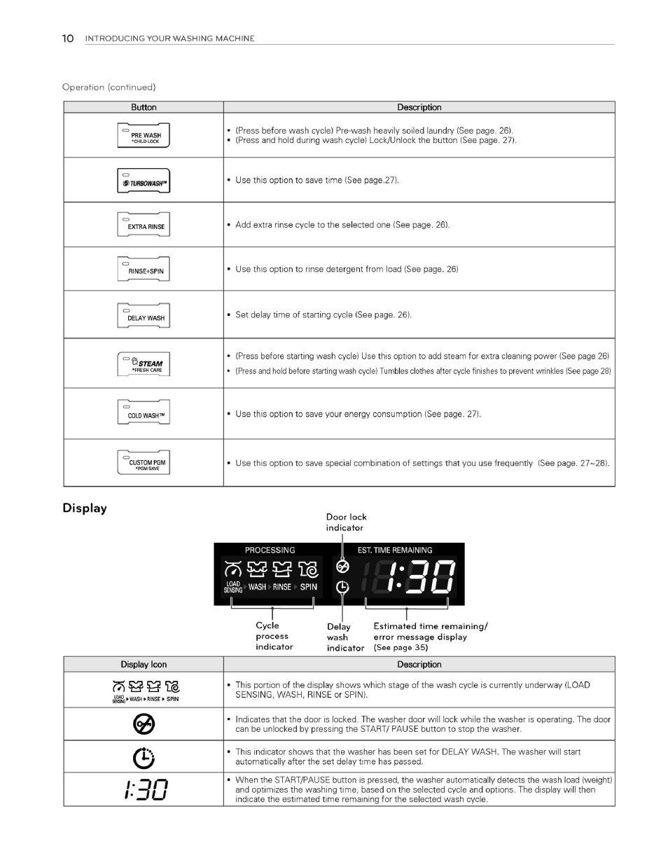 Display, Hon hdu | LG WM3070HWA User Manual | Page 11 / 81