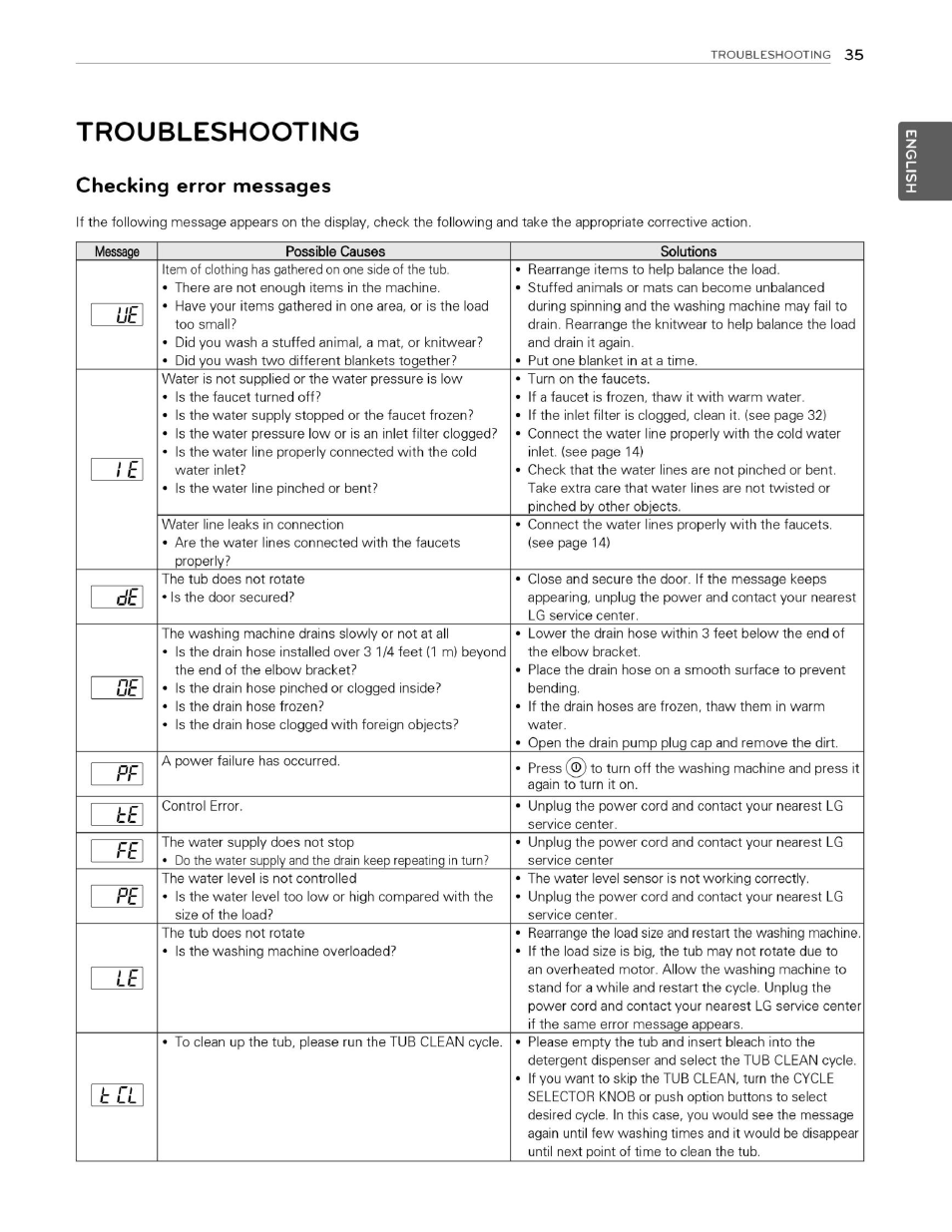 Troubleshooting, Checking error messages | LG WM3070HWA User Manual | Page 36 / 81