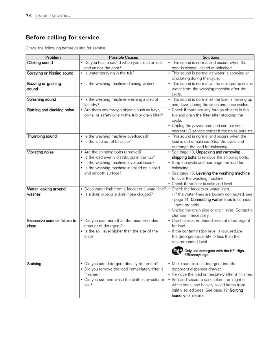 Before calling for service | LG WM3070HWA User Manual | Page 37 / 81