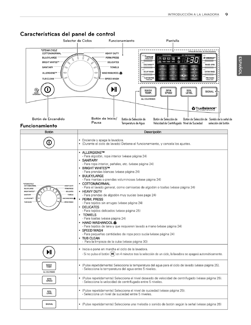 Características del panel de control, Funcionamiento, Csttruebalance | Descripción | LG WM3070HWA User Manual | Page 50 / 81