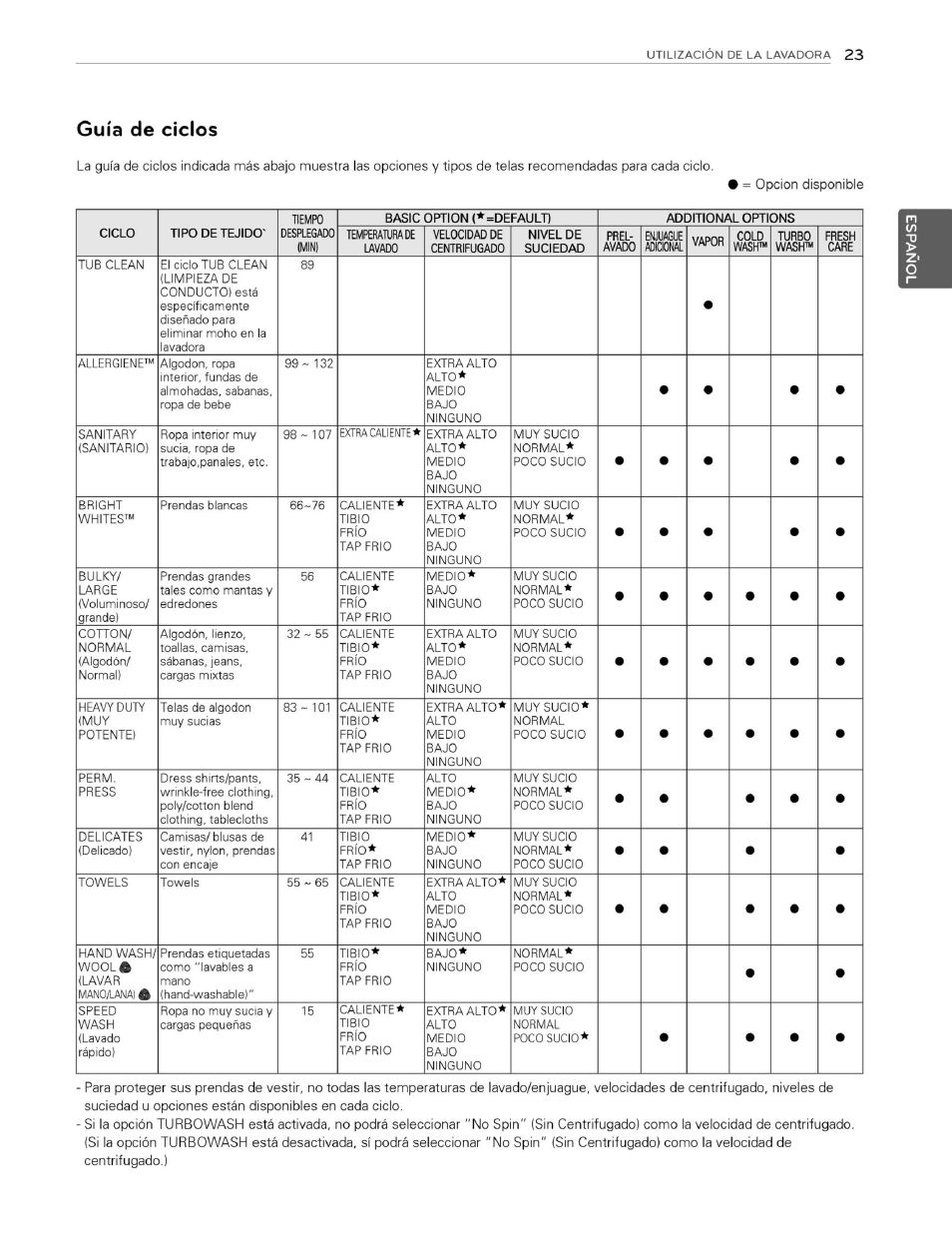 Guía de ciclos | LG WM3070HWA User Manual | Page 64 / 81