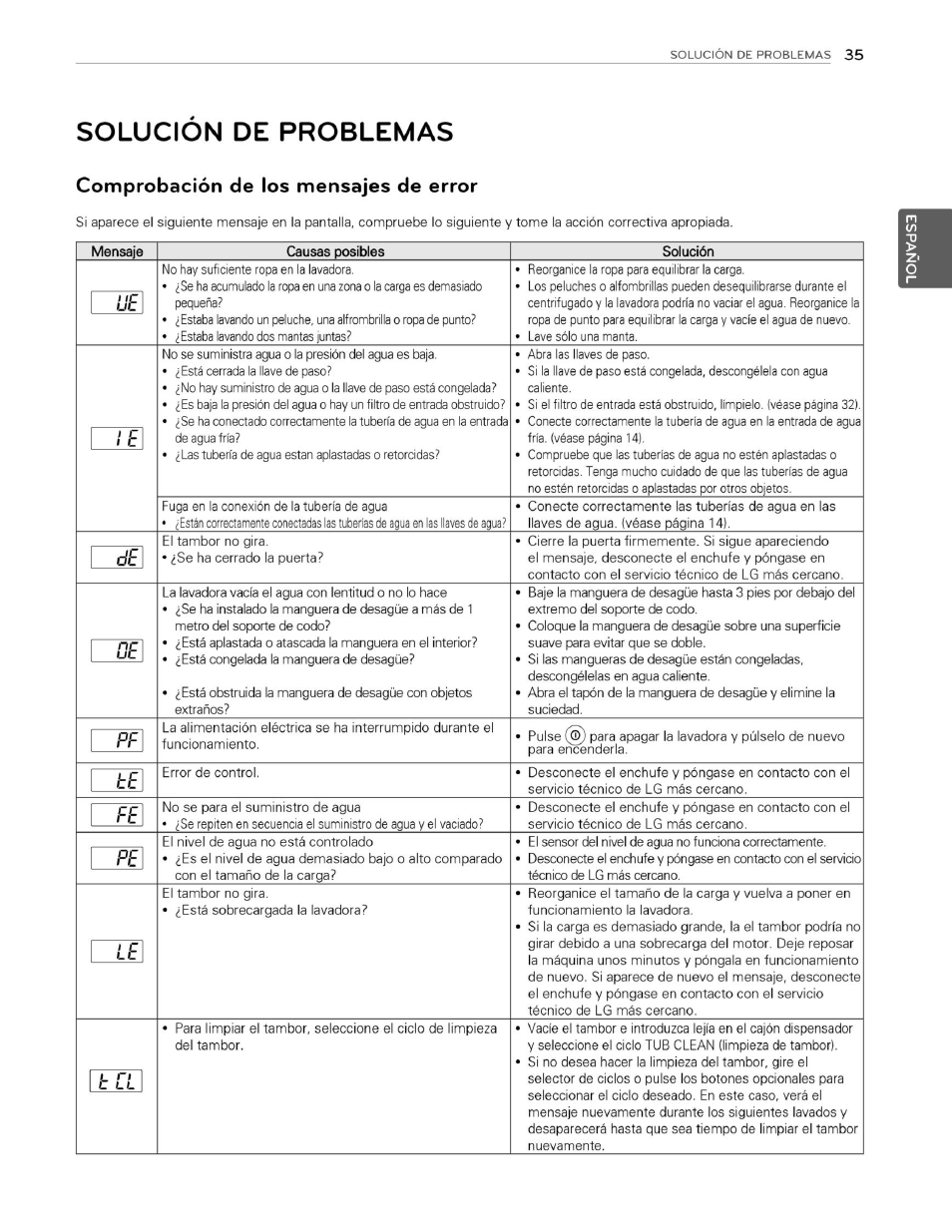 Solucion de problemas, Comprobación de los mensajes de error | LG WM3070HWA User Manual | Page 76 / 81