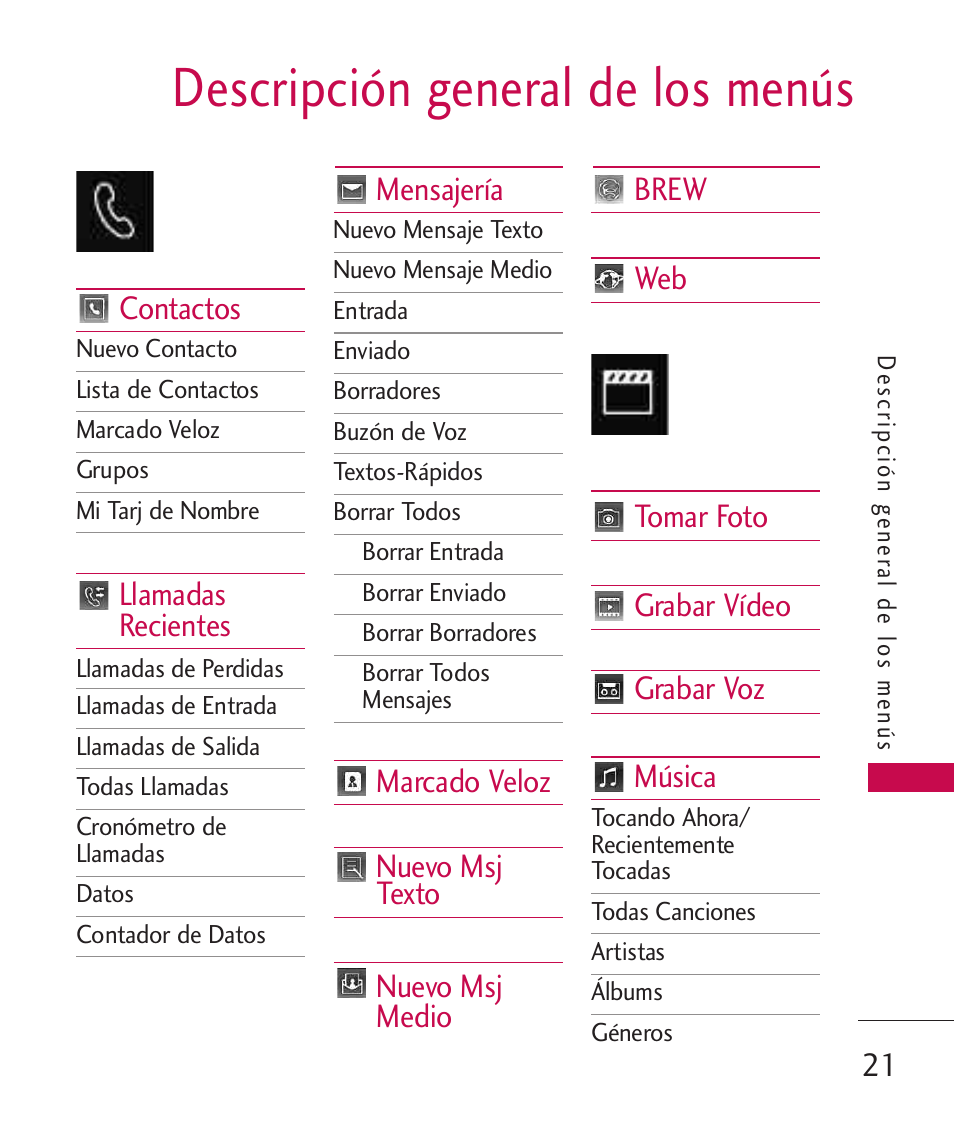 Descripción general de los m, Descripción general de los menús, Contactos | Llamadas recientes, Mensajería | LG LG840 User Manual | Page 163 / 293