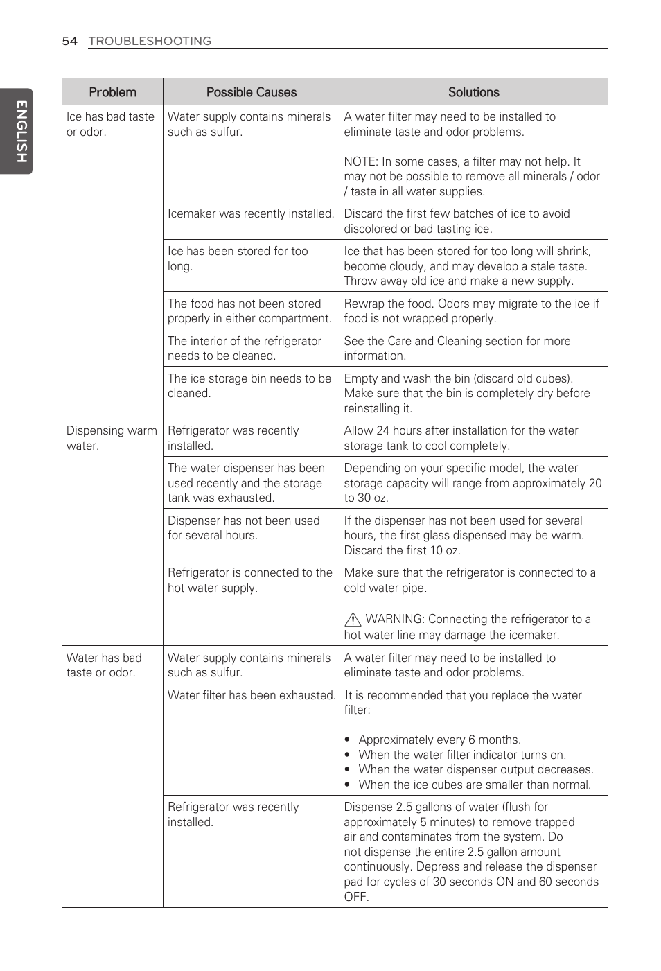 English | LG LFX31945ST User Manual | Page 54 / 63