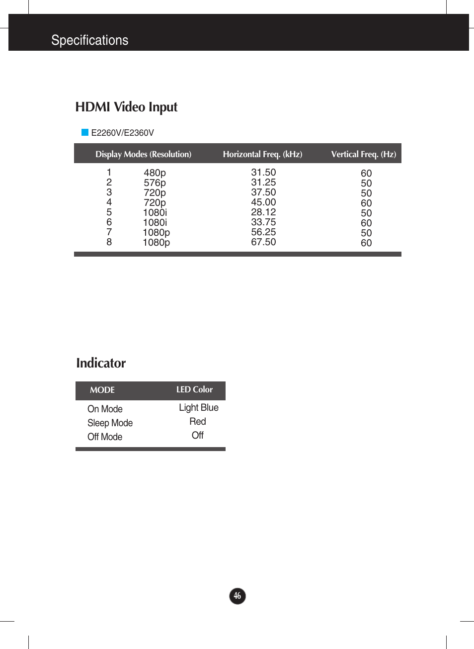 Hdmi video input, Indicator, Specifications indicator | LG E2360V-PN User Manual | Page 47 / 48