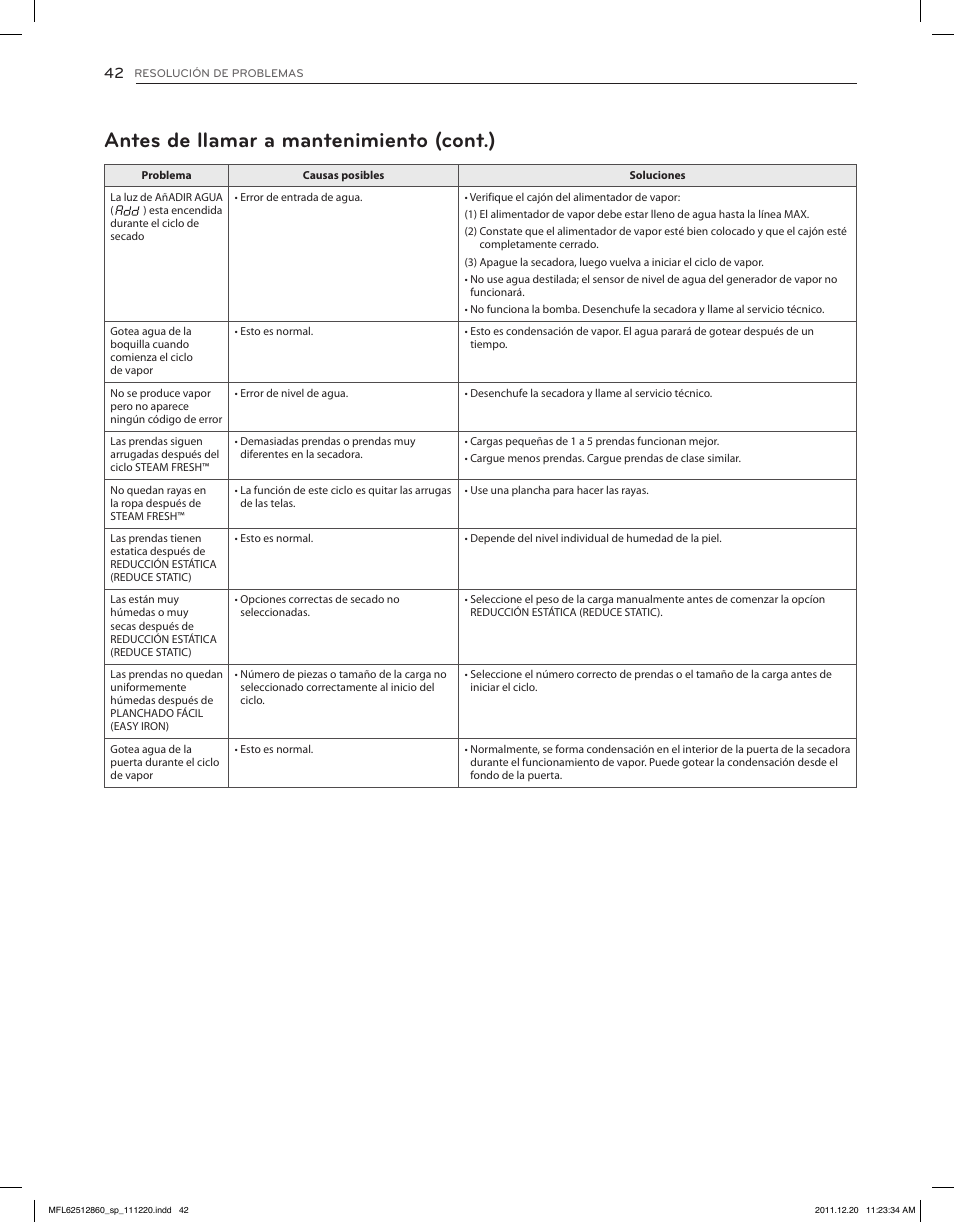 Antes de llamar a mantenimiento (cont.) | LG DLEX3070R User Manual | Page 88 / 96