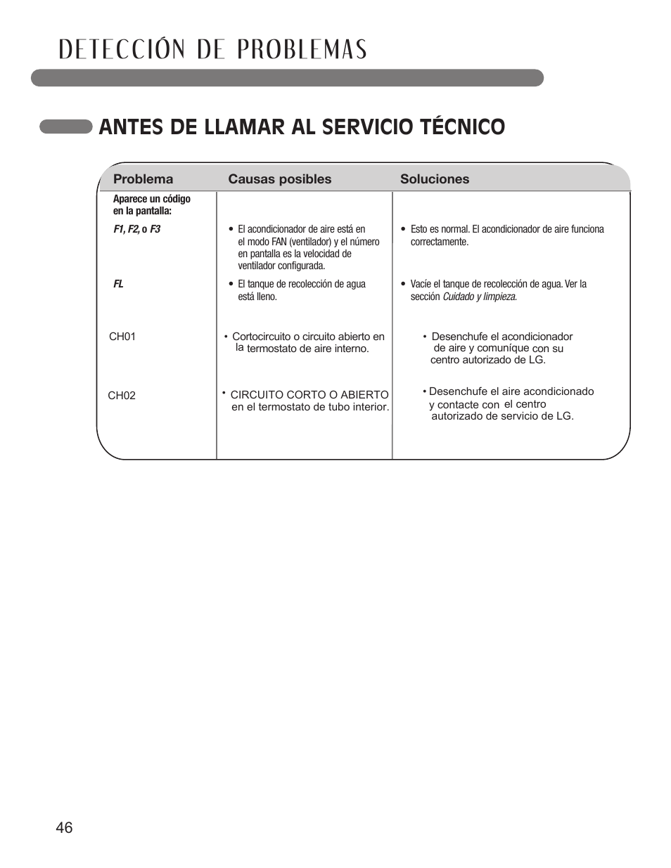 Antes de llamar al servicio técnico | LG LP1411SHR User Manual | Page 46 / 48