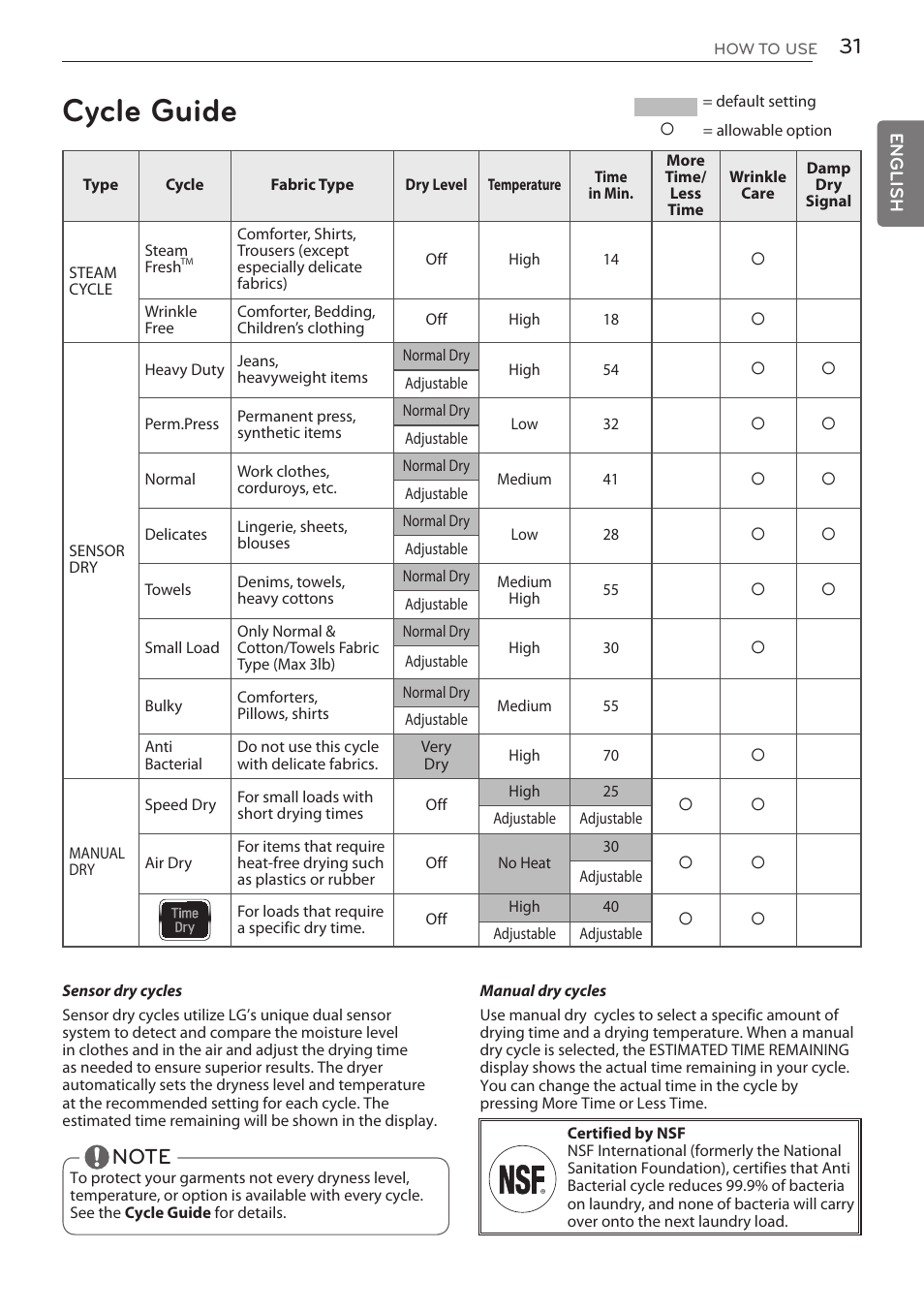 Cycle guide | LG DLGY1702V User Manual | Page 31 / 84