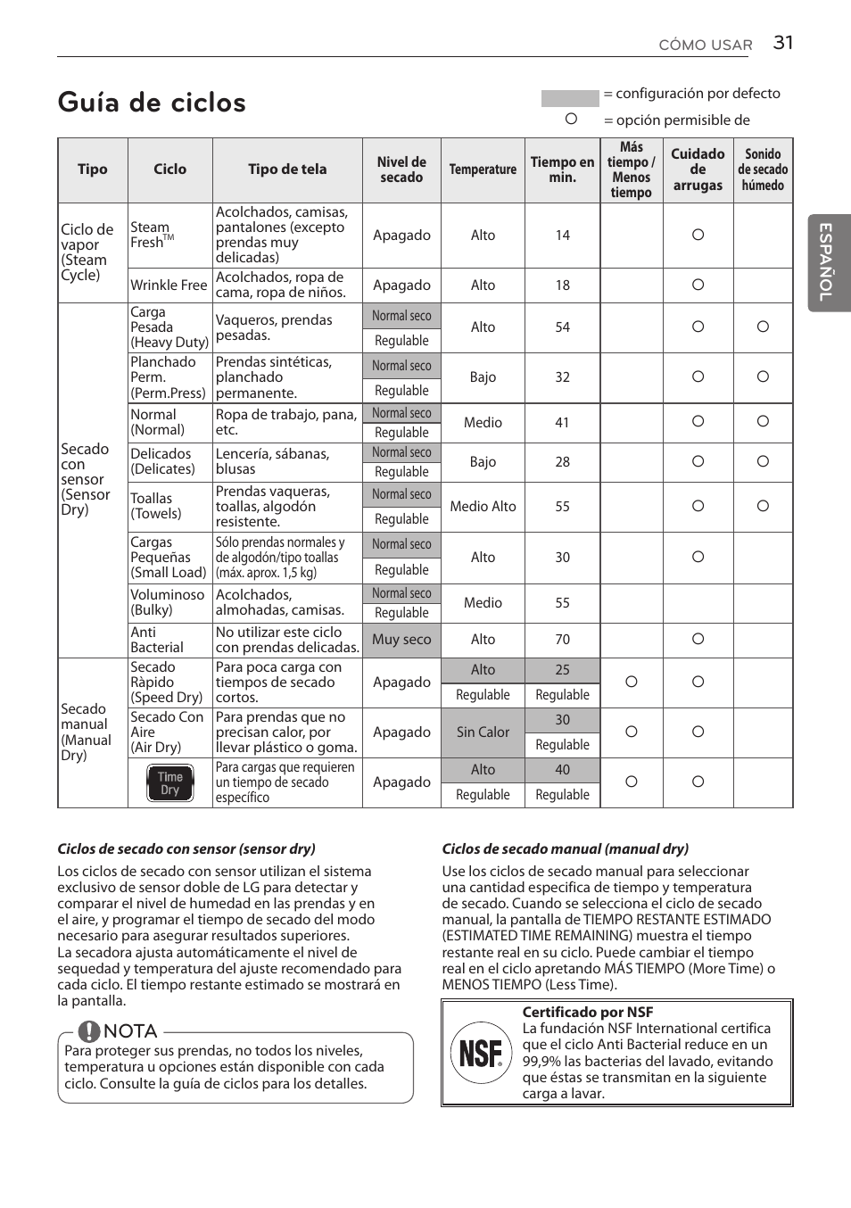 Guía de ciclos, Nota | LG DLGY1702V User Manual | Page 71 / 84