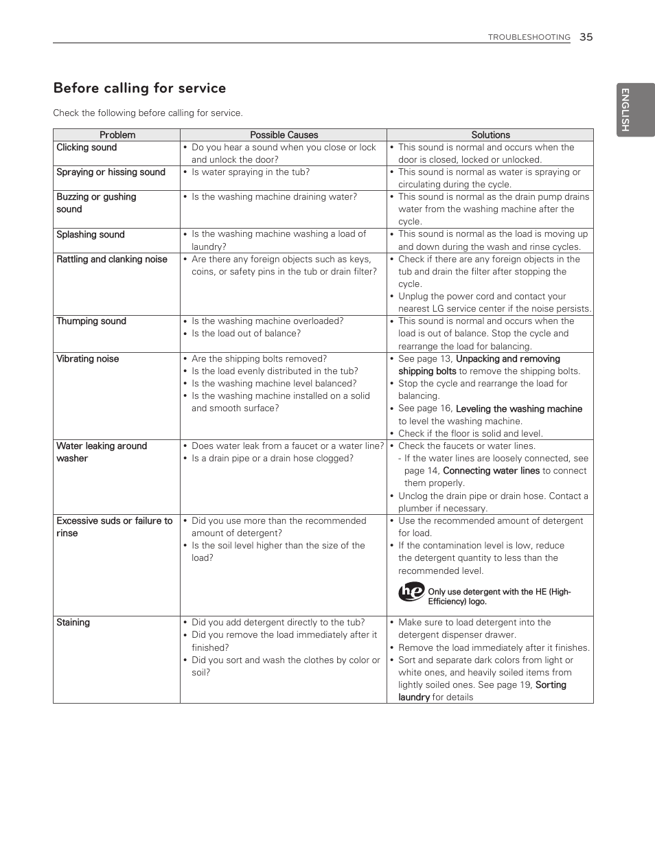 Before calling for service | LG WM3650HVA User Manual | Page 35 / 80