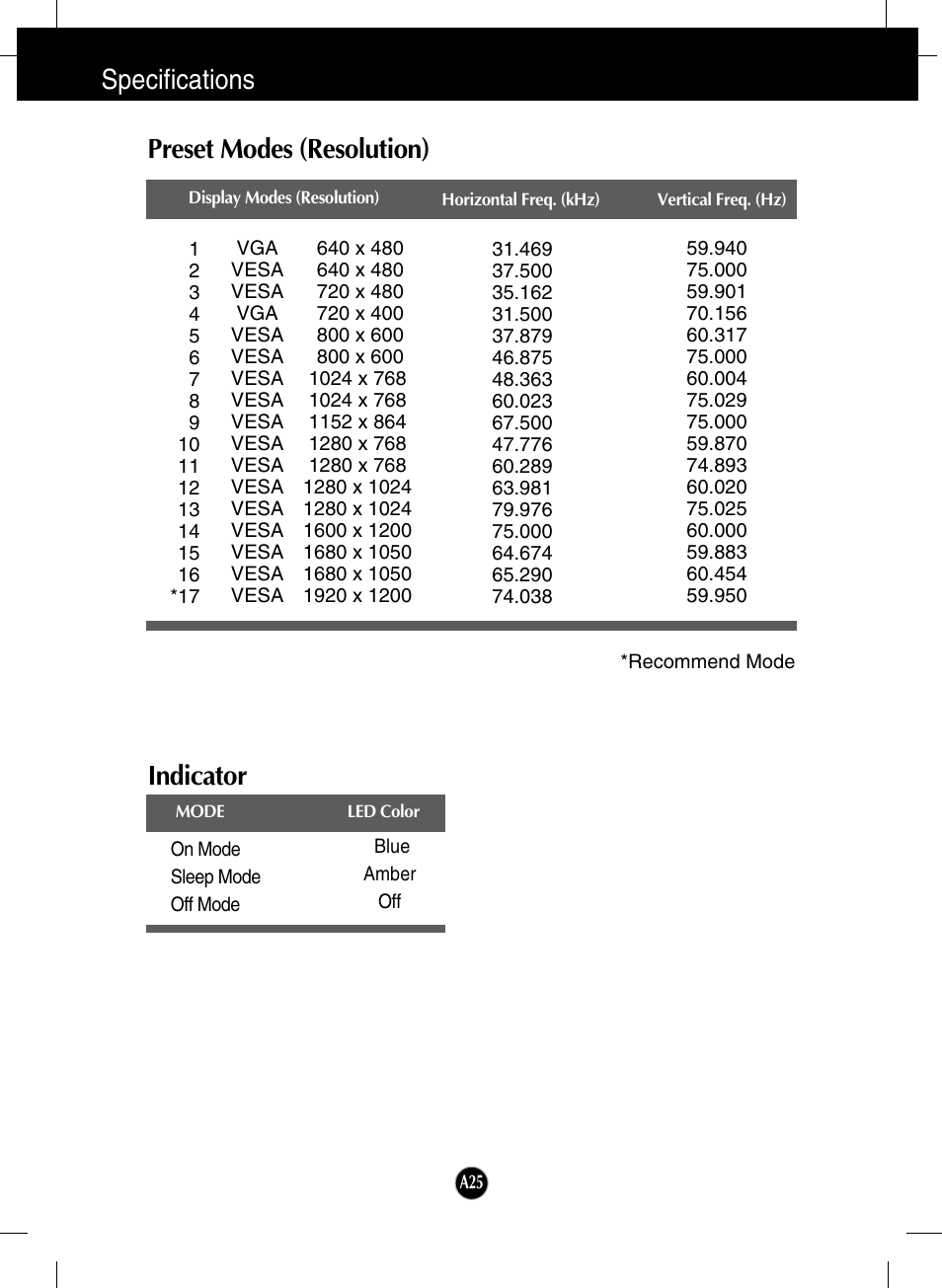 Preset modes (resolution), Indicator, Specifications preset modes (resolution) | LG W2600H-PF User Manual | Page 26 / 28