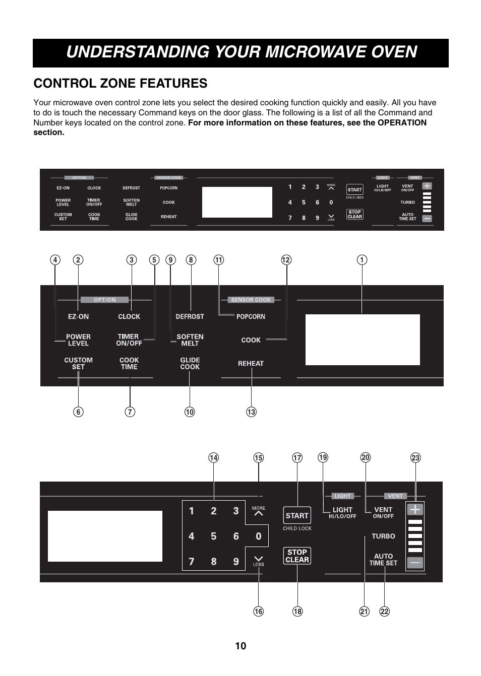 Understanding your microwave oven, Control zone features | LG LMVM2277ST User Manual | Page 10 / 36