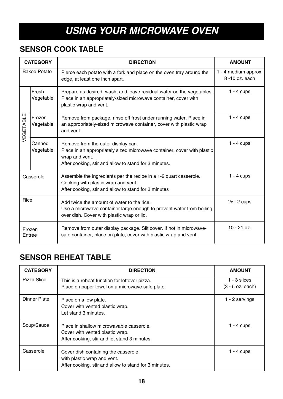 Using your microwave oven, Sensor cook table, Sensor reheat table | LG LMVM2277ST User Manual | Page 18 / 36