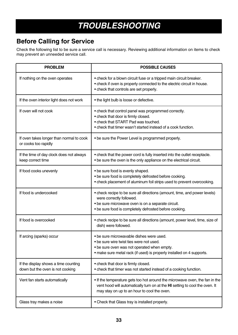 Troubleshooting, Before calling for service | LG LMVM2277ST User Manual | Page 33 / 36